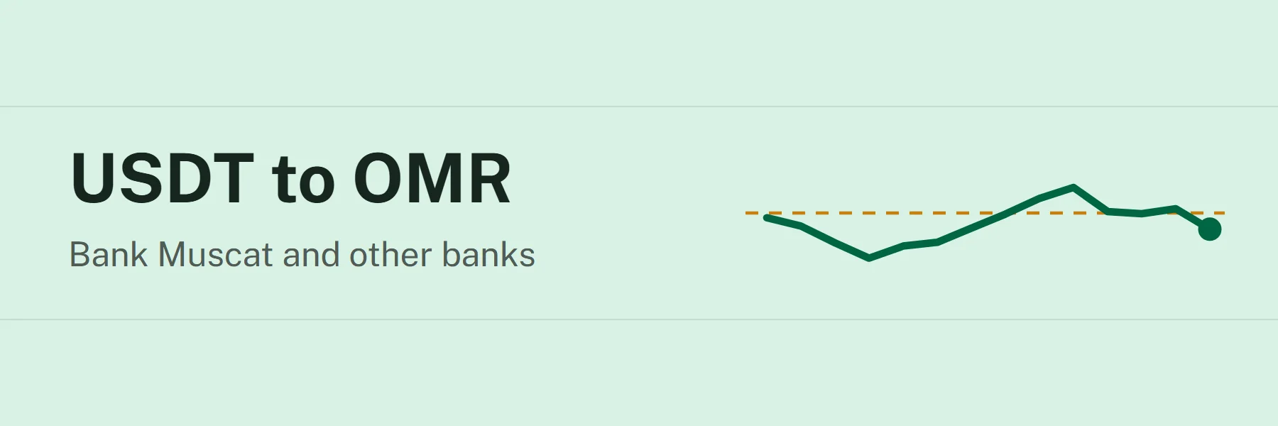 USDT to OMR: Bank Muscat and other banks