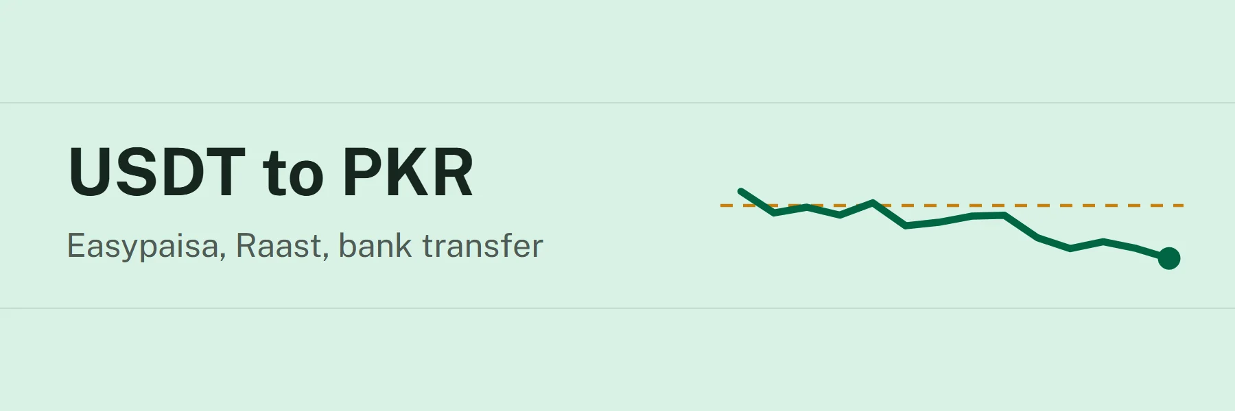USDT to PKR: Easypaisa, Raast, bank transfer