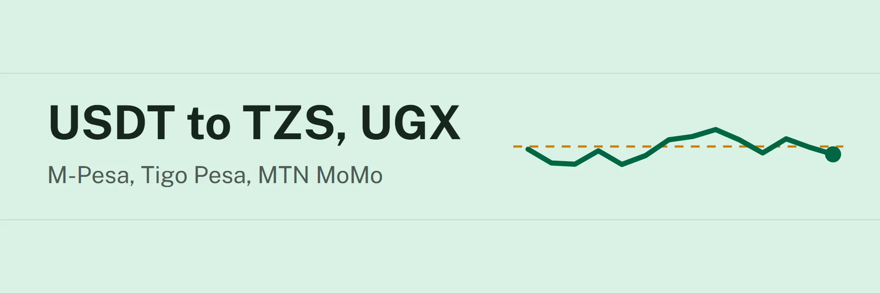 USDT to TZS, UGX: M-Pesa, Tigo Pesa, MTN MoMo