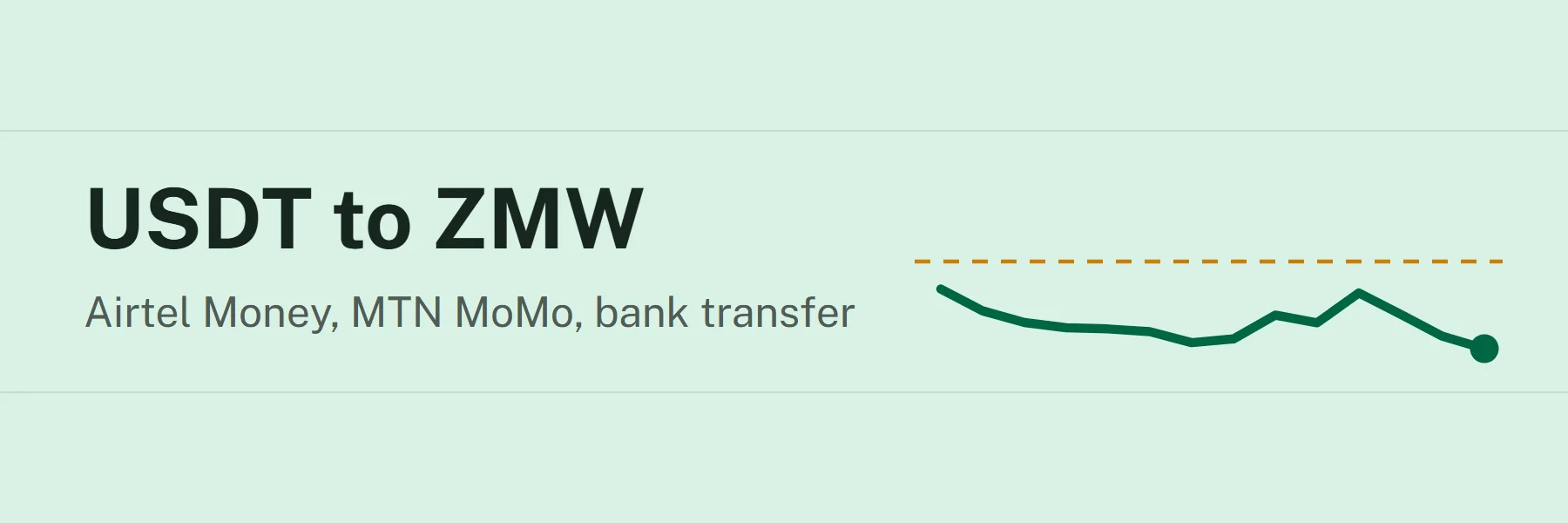 USDT to ZMW: Airtel Money, MTN MoMo, bank transfer