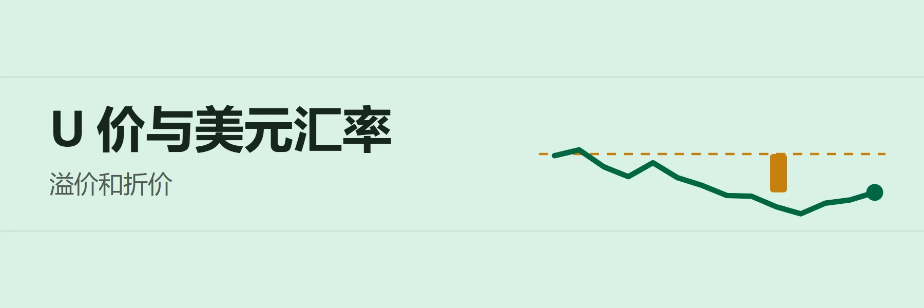 U 价与美元汇率:溢价和折价