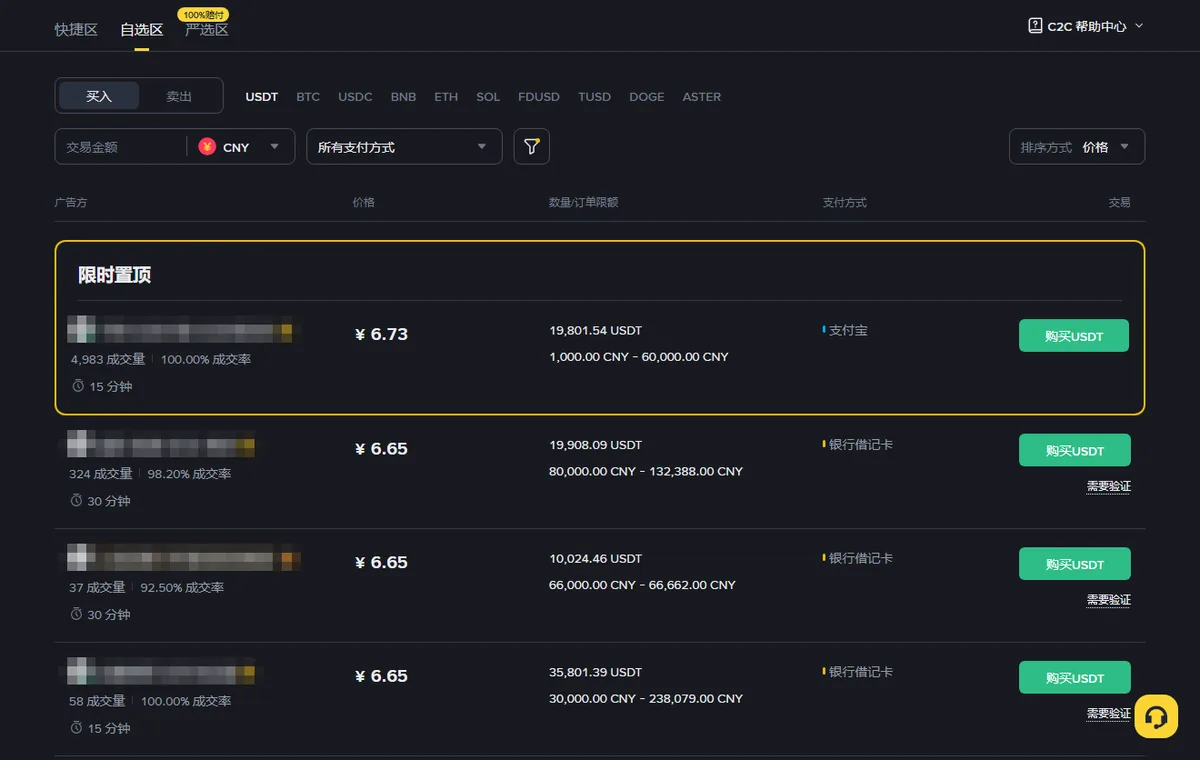 币安 C2C 自选区买入列表,法币 CNY、所有支付方式;最上面一条标着限时置顶,报价 6.73 元,下面的普通广告报价 6.65 元,每条都显示成交量、成交率和单笔限额,商家名称已打码