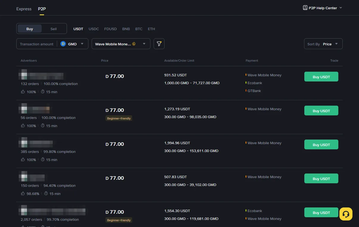 Binance P2P buy list for GMD with the Wave Mobile Money filter; the first five ads all ask D 77.00, with minimum orders from 300 to 1,000 GMD; advertiser names are pixelated