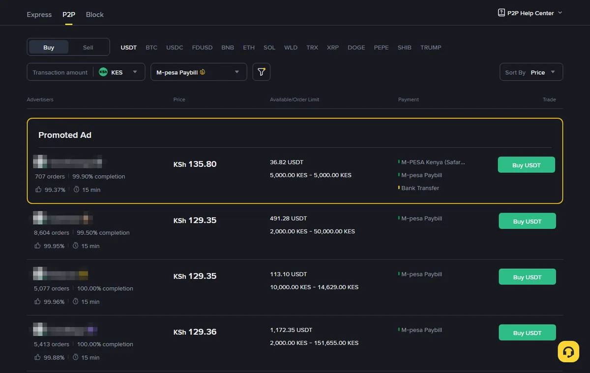 Binance P2P buy list for KES with the M-pesa Paybill filter; a Promoted Ad at the top asks KSh 135.80, and the ordinary ads below start at KSh 129.35; advertiser names are pixelated